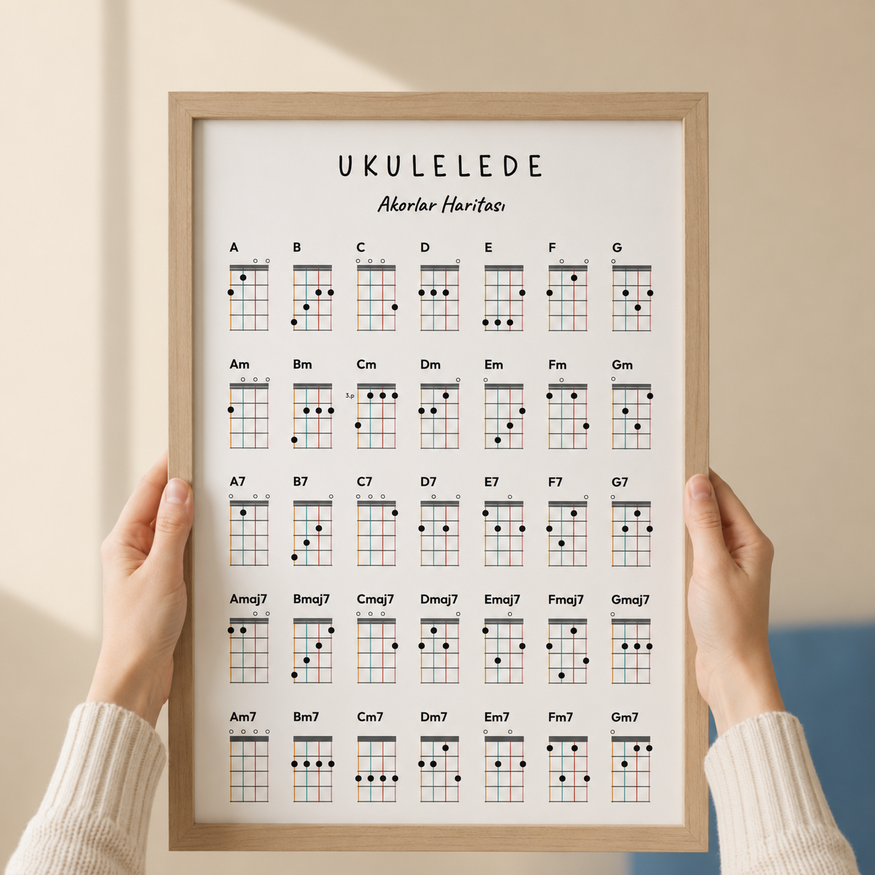 Ukulele Akor ve Klavye Posteri (2 Poster, Dijital) – 35 Akorlu Ukulele Öğrenme Seti PDF