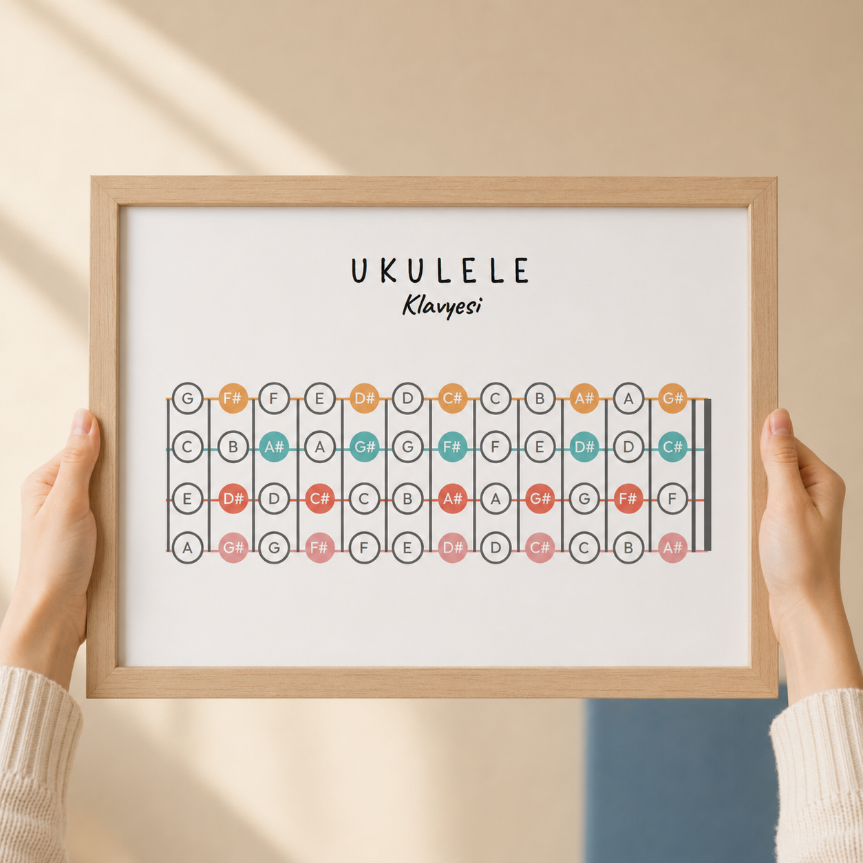 Ukulele Akor ve Klavye Posteri (2 Poster, Dijital) – 35 Akorlu Ukulele Öğrenme Seti PDF
