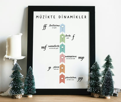 Müzik Eğitim Poster Seti (6 Adet, Dijital) – Müzik Sınıfı Duvar Posterleri PDF