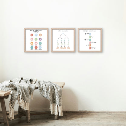 Müzik Eğitim Poster Seti (6 Adet, Dijital) – Müzik Sınıfı Duvar Posterleri PDF