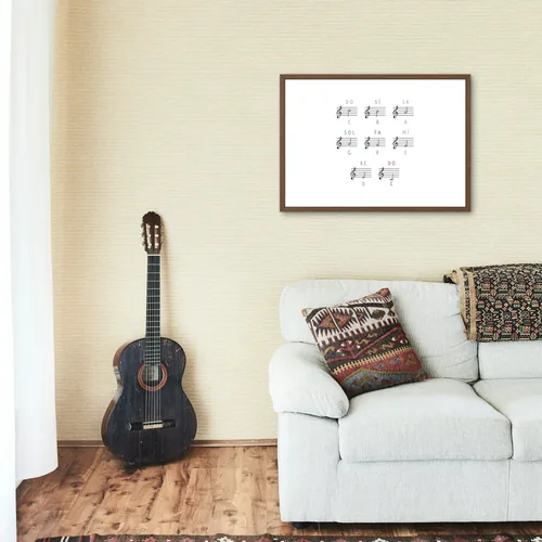 Müzik Eğitim Poster Seti (6 Adet, Dijital) – Müzik Sınıfı Duvar Posterleri PDF - görsel 13