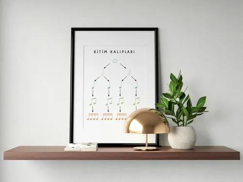 Müzik Eğitim Poster Seti (6 Adet, Dijital) – Müzik Sınıfı Duvar Posterleri PDF - görsel 5