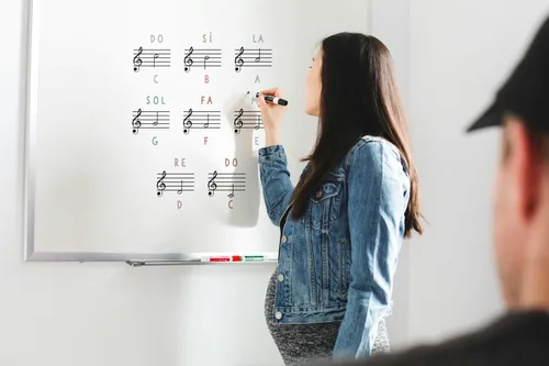 Müzik Eğitim Poster Seti (6 Adet, Dijital) – Müzik Sınıfı Duvar Posterleri PDF - görsel 9
